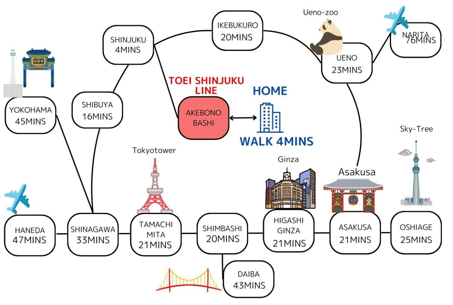 Premier Suite Shinjuku Akebonobashi Front Tokio Zewnętrze zdjęcie